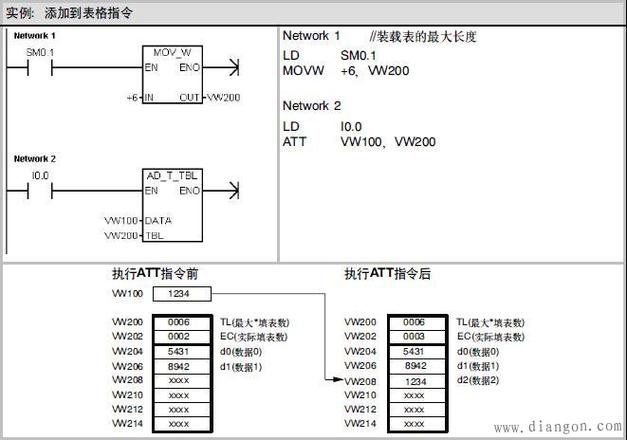 plc编程要学多久(学plc后到什么地方上班)