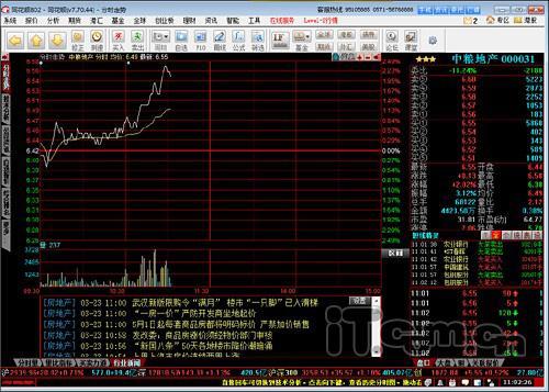 大智慧股吧同花顺圈子(大智慧指标和同花顺通用吗)