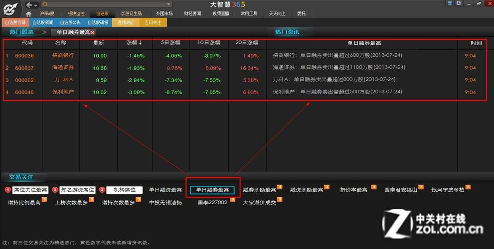 大智慧安卓版(大智慧炒股软件的评价)