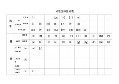 48个国际音标表(二十六字母音标发音表)
