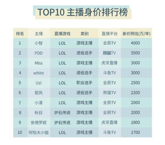 尺寸最大的平台