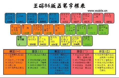极点五笔输入法(极点五笔怎么切换五笔和拼音)