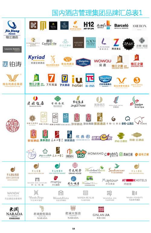 酒店连锁品牌排行榜(国内酒店品牌排行榜)