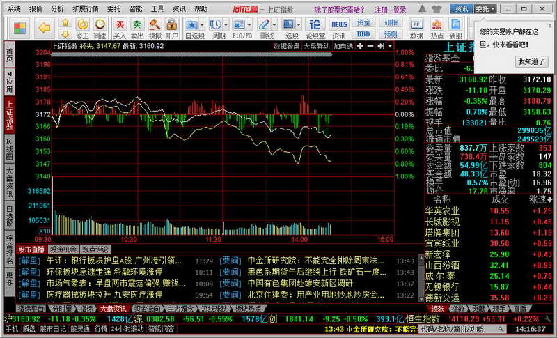 大智慧股吧同花顺圈子(大智慧指标和同花顺通用吗)