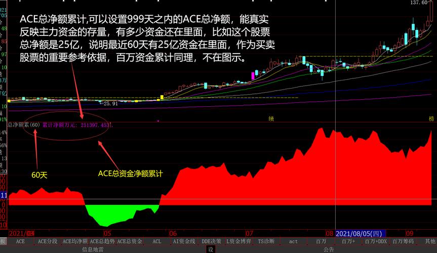 大智慧股吧同花顺圈子(大智慧指标和同花顺通用吗)