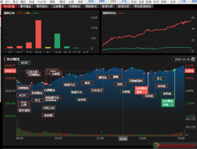 炒股软件刷新速度(股票软件刷新慢)