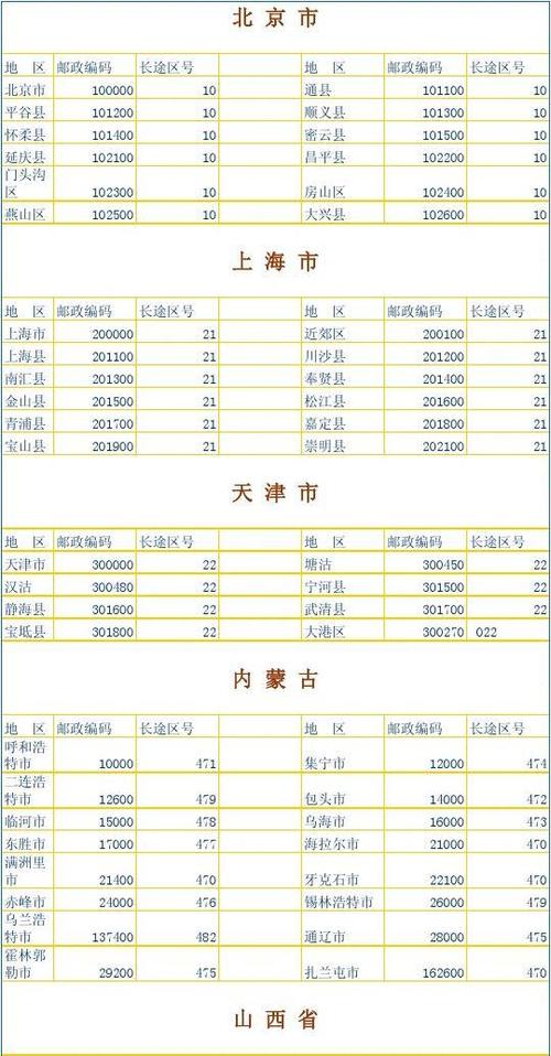 邮政编码查询(邮政编码的6个数分别代表什么) 邮政编码查询(邮政编码的6个数分别代表什么)