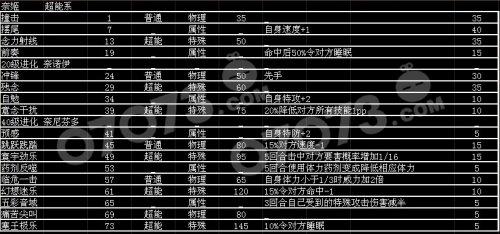 奈尼芬多是男的女的(奈尼芬多的属性介绍)