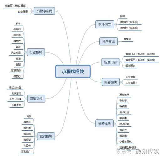 开发微信小程序的步骤(小程序源码网)