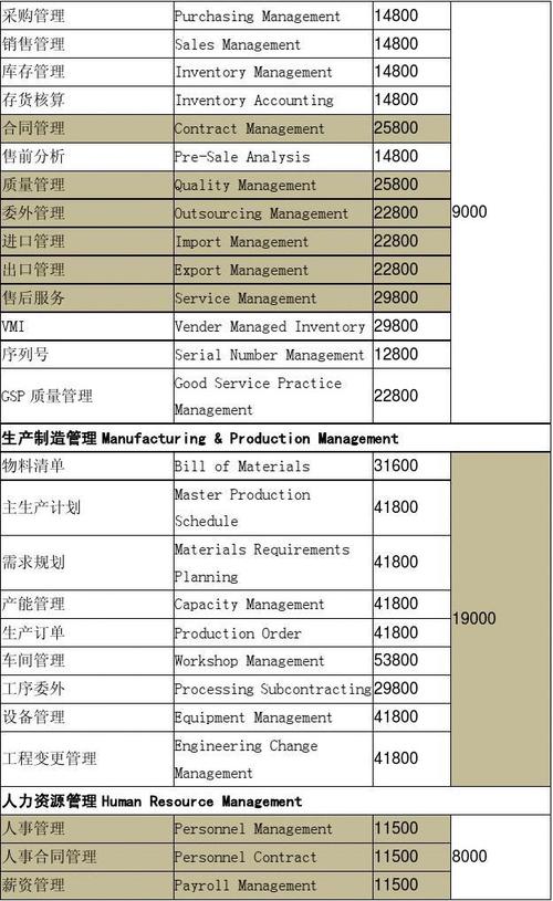 erp软件价格(erp软件价格 在线了解)