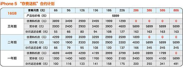 iphone5合约机套餐(japanese中国home东莞)