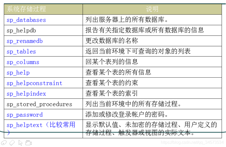 数据库存储过程怎么写(数据库中存储过程怎么写) 数据库存储过程怎么写(数据库中存储过程怎么写)