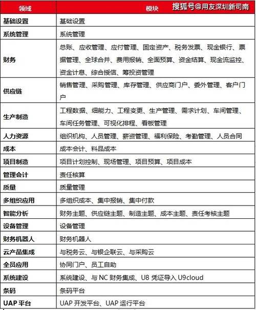 erp软件价格(erp软件价格 在线了解)