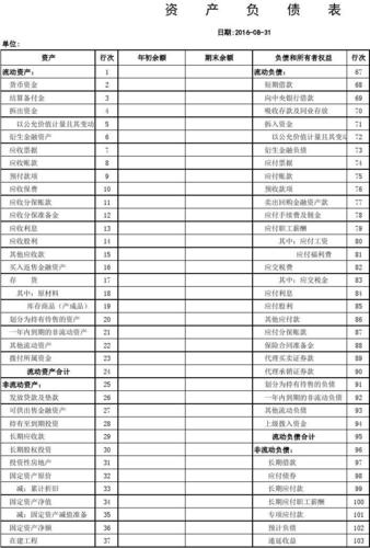简单财务报表样本(简单的财务报表模板) 简单财务报表样本(简单的财务报表模板)