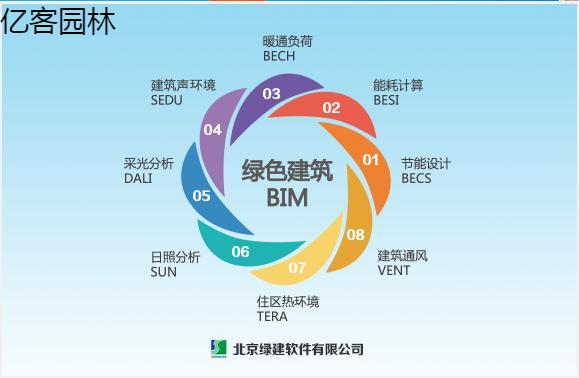 斯维尔造价软件(斯维尔和广联达的区别)
