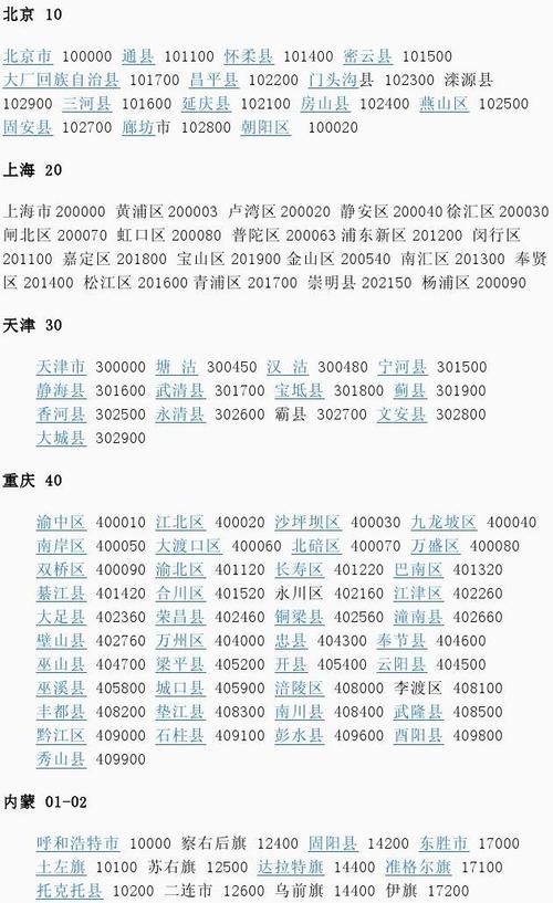 邮政编码查询(邮政编码的6个数分别代表什么) 邮政编码查询(邮政编码的6个数分别代表什么)