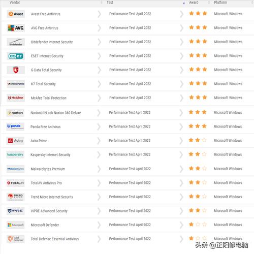 杀毒软件对比表(杀毒软件对比评测)