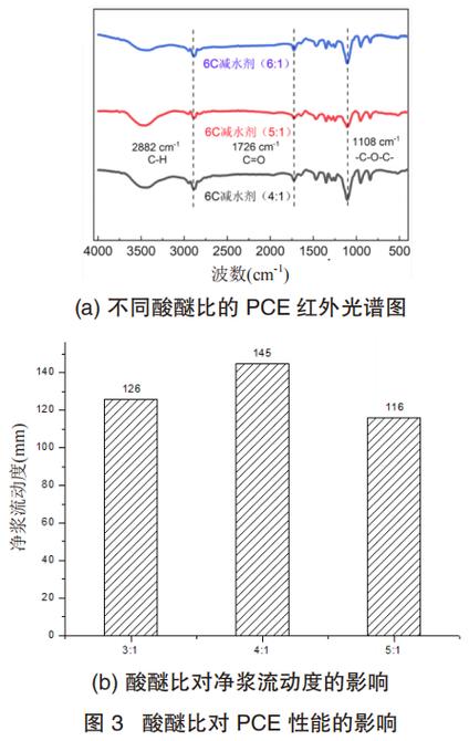 yi灌溉系统校园笔趣阁(h系列高强无收缩灌浆料价格)
