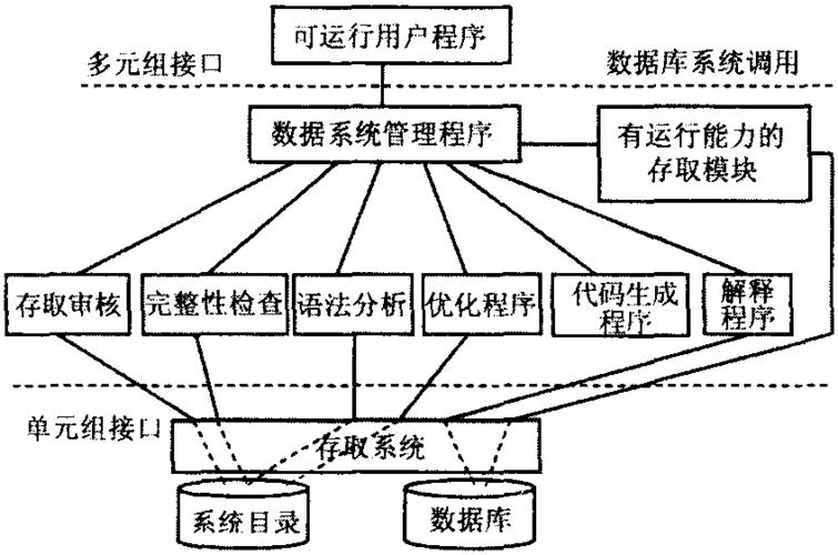 数据库管理系统是什么软件(数据库管理系统属于什么软件)