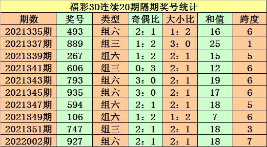 3d走势图老版(综合版)新浪(3d走势图老版(综合版)新浪预测三的综合走势)