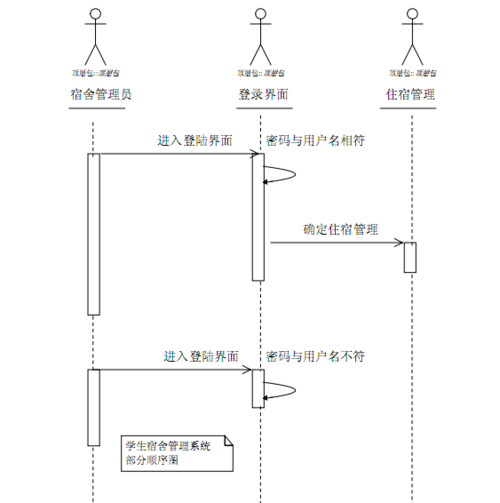 数据库设计工具(学生宿舍管理系统数据库设计)