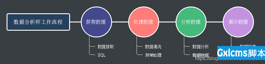 数据库工程师需要掌握哪些技术(数据库工程师工作内容) 数据库工程师需要掌握哪些技术(数据库工程师工作内容)