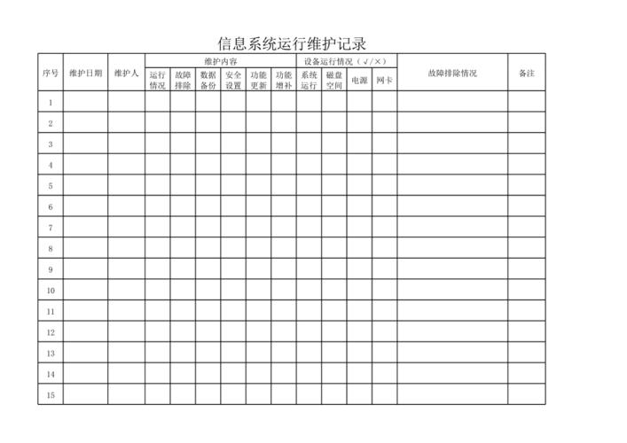 软件维护记录单(软件系统日常维护记录表)