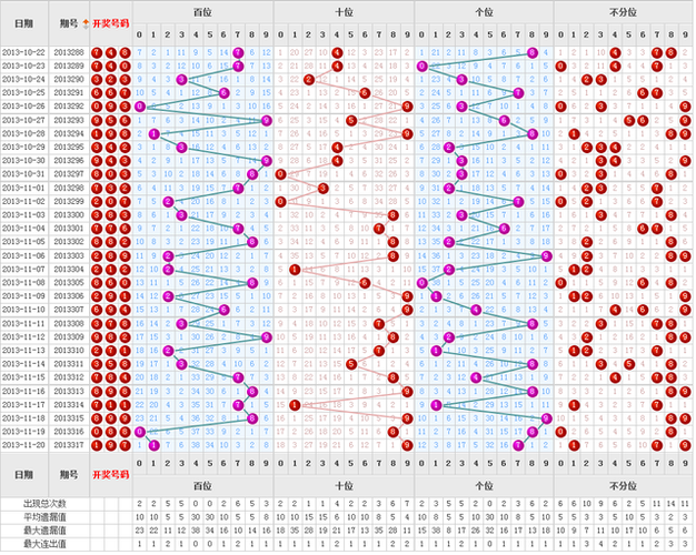 3d走势图老版(综合版)新浪(3d走势图老版(综合版)新浪预测三的综合走势)