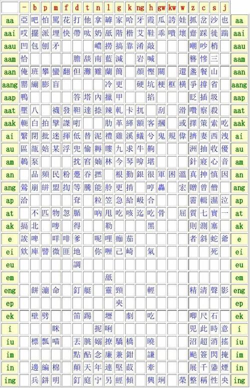 粤语发音字典(粤语发音字典下载)