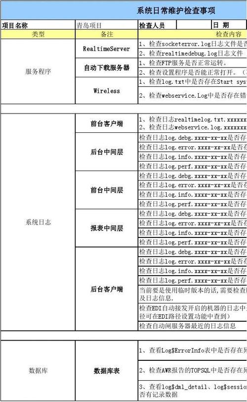 软件维护记录单(软件系统日常维护记录表)