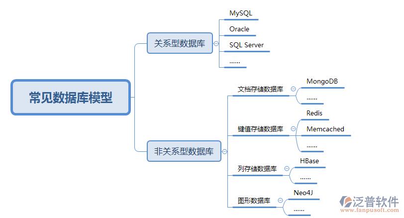 数据库管理系统是什么软件(数据库管理系统属于什么软件)