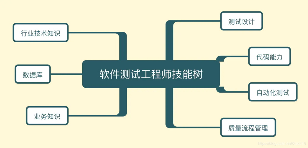 数据库工程师需要掌握哪些技术(数据库工程师工作内容) 数据库工程师需要掌握哪些技术(数据库工程师工作内容)