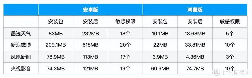 安桌系统相机软件对比(安卓手机最好的相机软件排名)
