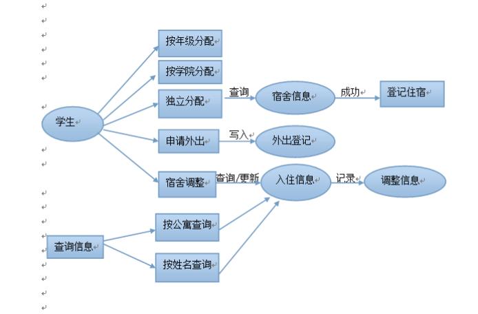 数据库设计工具(学生宿舍管理系统数据库设计)