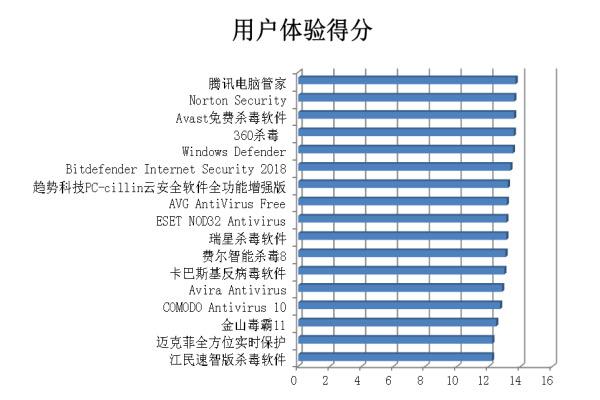 杀毒软件对比表(杀毒软件对比评测)