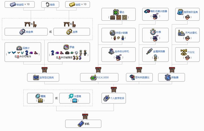 手机按键设置(泰拉瑞亚手机按键设置)