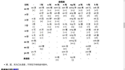 粤语发音字典(粤语发音字典下载)