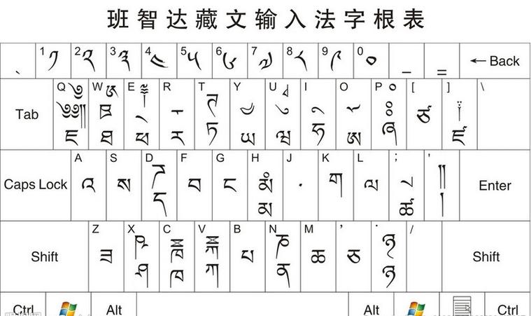 藏文输入法键盘(藏文输入法键盘软件)