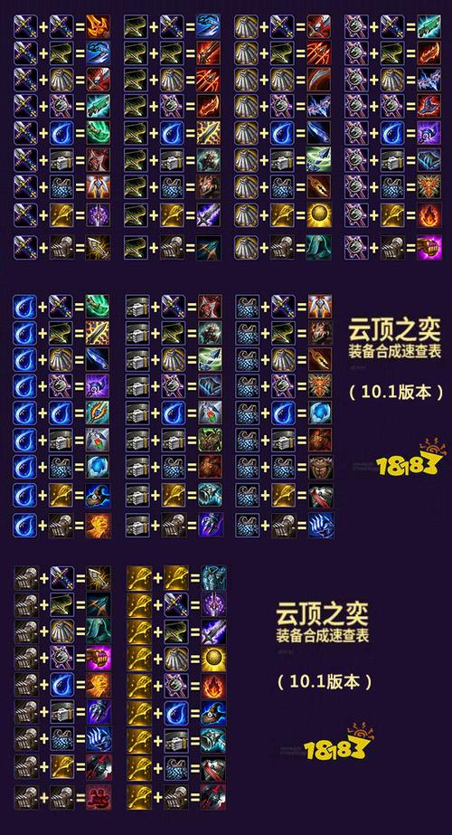 lol云顶之奕装备合成表(云顶之奕装备合成表,全套装备合成一键知晓)