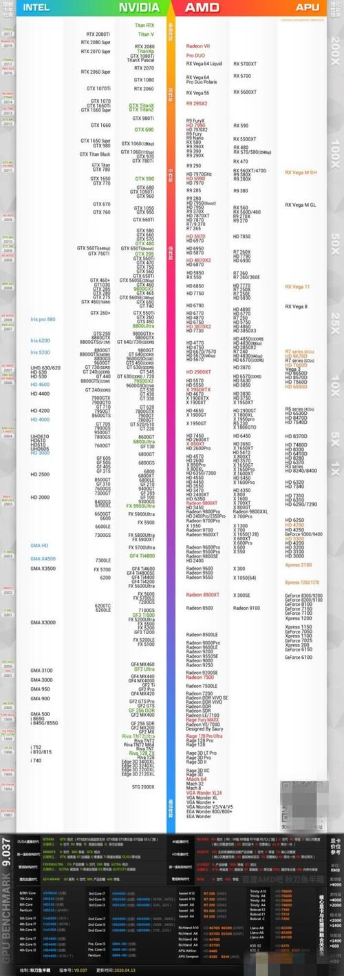 最新显卡排名天梯图(集成显卡天梯)