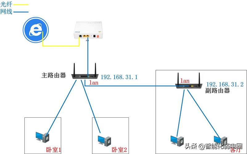 无线路由器怎么连接(wifi与路由器的连接方法)