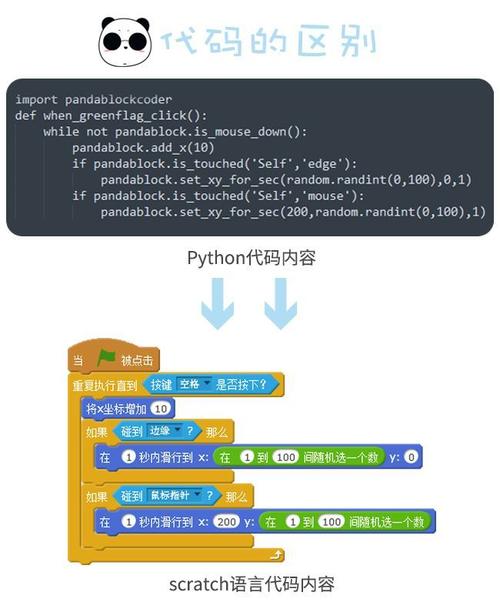 电脑怎么学编程(怎么学电脑编程编)