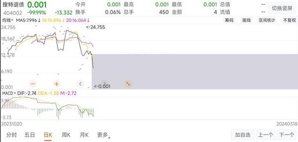 8000元一晚上破三个(一晚上三千贵不贵)