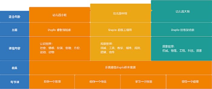 python线上课程哪个好(python线上课程哪个好领英)