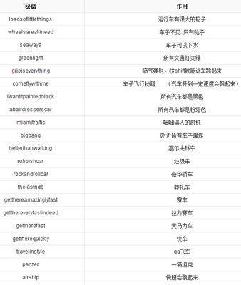 侠盗飞车3秘籍大全召唤飞机(侠盗猎车3秘籍大全召唤飞机)