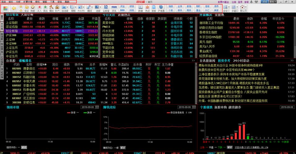 电脑炒股软件为啥要注册(为什么炒股要用电脑)