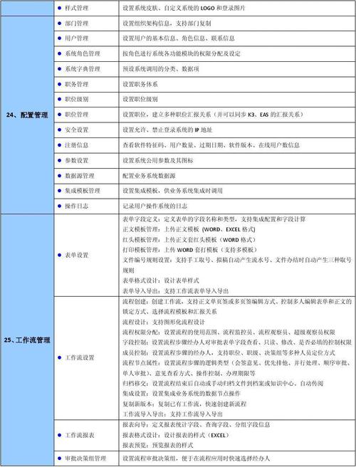 软件产品评价(软件产品评测)