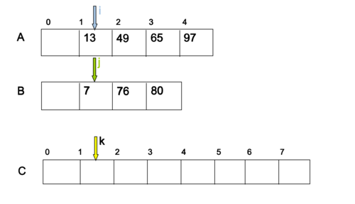 数组排序的几种方法(数组排序用什么方法) 数组排序的几种方法(数组排序用什么方法)