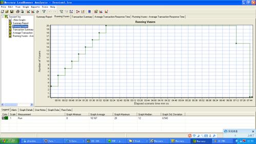 loadrunner测试并发(loadrunner测试结果分析详解)