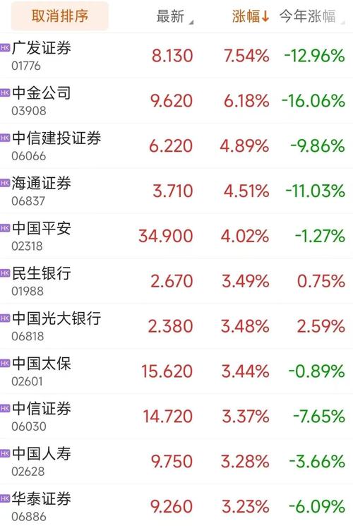 广发证券开户流程(中信证券开户需要多少钱)